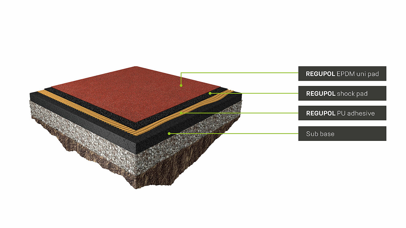 Construction diagram of REGUPOL multicourt kombi - two-layer sports floor structure with elastic base layer and robust wear layer made of rubber granules for multifunctional outdoor pitches.
